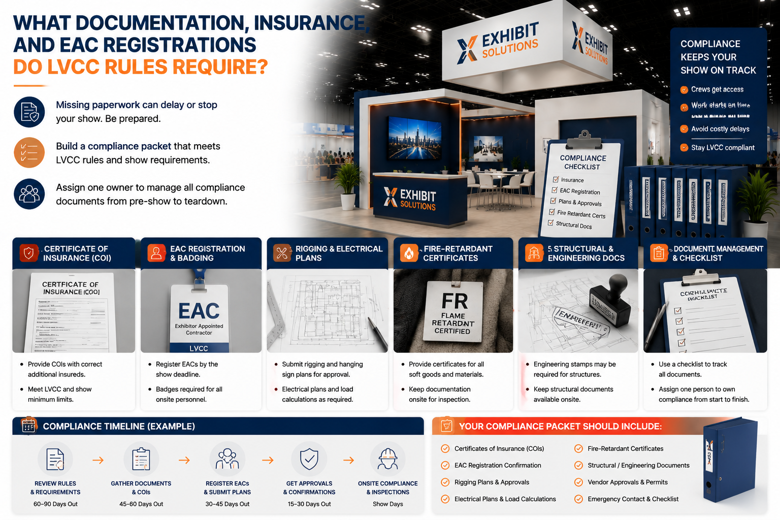 LVCC rules for COI, EAC registration, and compliance documents